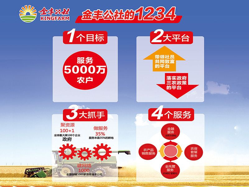 服務(wù)方案1 服務(wù)方案1